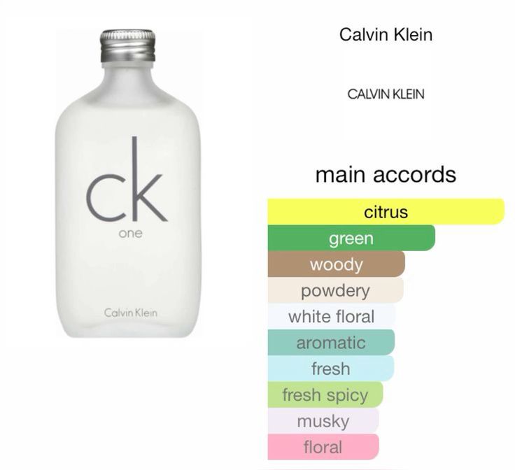 CK One